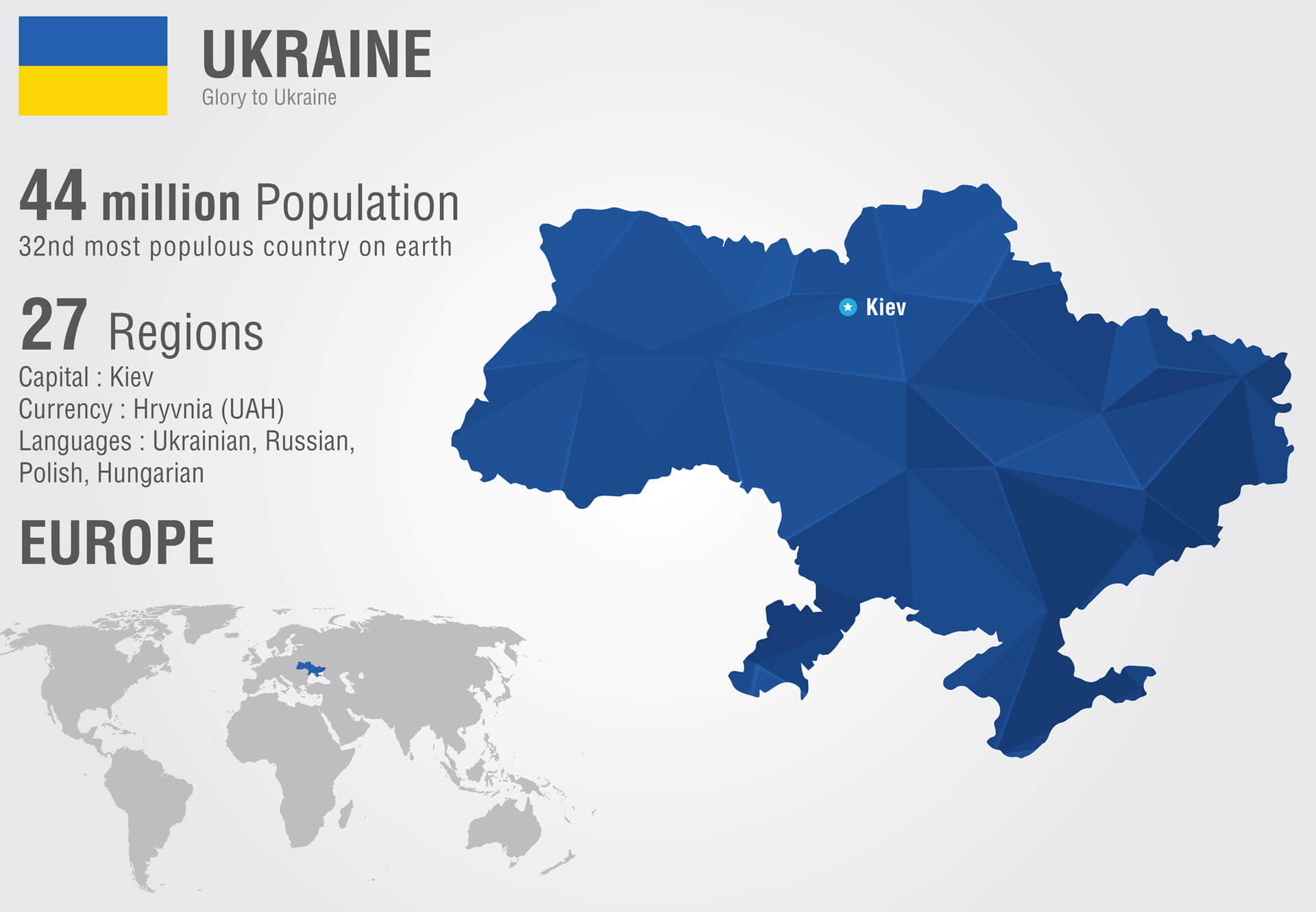 Infographie de la carte des faits de l'Ukraine